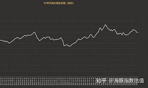 2011年汽油价格_2011汽油价格走势