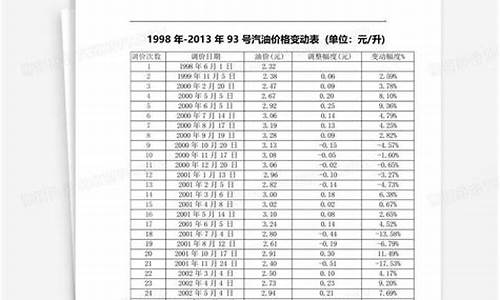 合肥93号汽油价格_合肥93汽油价格今日