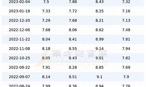 四川汽油价格表最新价格_四川汽油价格表最新