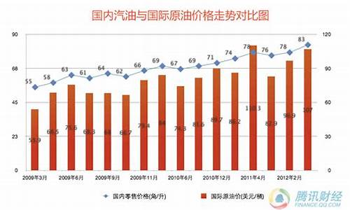 贵州油价分区_贵州油价格是多少