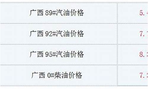 广西油价调整最新消息今天价格查询_广西油价调整最新消息今天价格