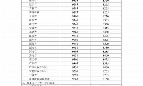 厦门油价今日24时下调价格_厦门油价今日24时下调