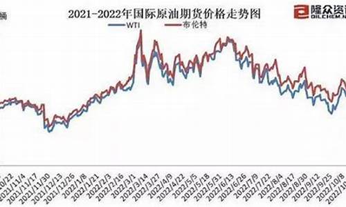 油价上调200说明什么_油价上调怎么算