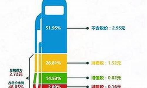 油价下调受益股_油价下跌受益股有哪些举例说明