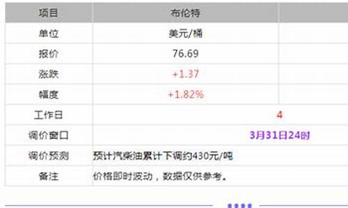 东明石化今日油价价格3月10_东明石化今日汽油价格