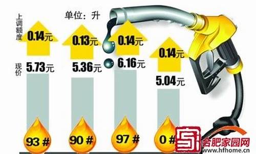 合肥93汽油价格_合肥95号汽油油价