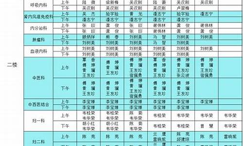 2022年5月27日油价_5月28号油价