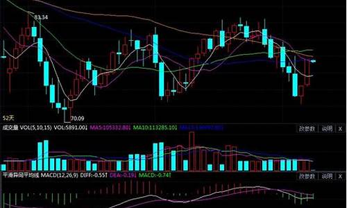 原油价格行情最新分析预测_原油价格最新价格走势图