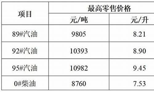 海南98号汽油今日油价_海南95号汽油今日油价