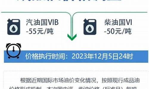 今晚24时油价下调加满一箱油少花9元吗_今晚24时油价调整 